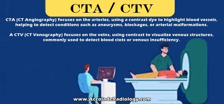 CTA CTV